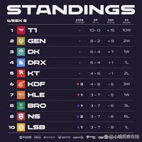 贯的高规格 贯的高规格