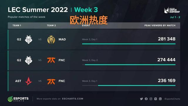 能的影响力 能的影响力