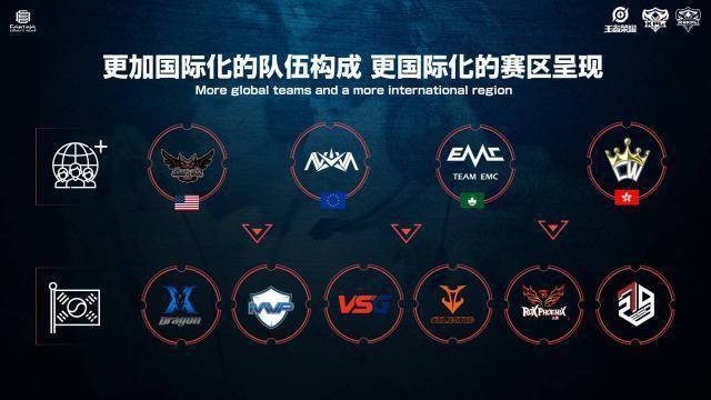 经验表明